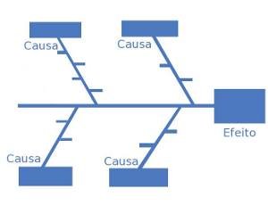 Diagrama Ishikawa